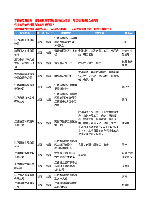 2020新版江西省南昌农副产品加工工商企业公司名录名单黄页联系方式大全54家