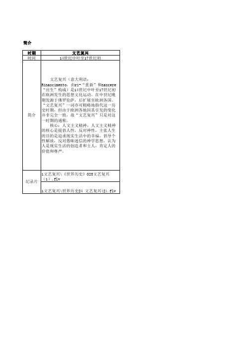 欧洲四个时期风格1简介