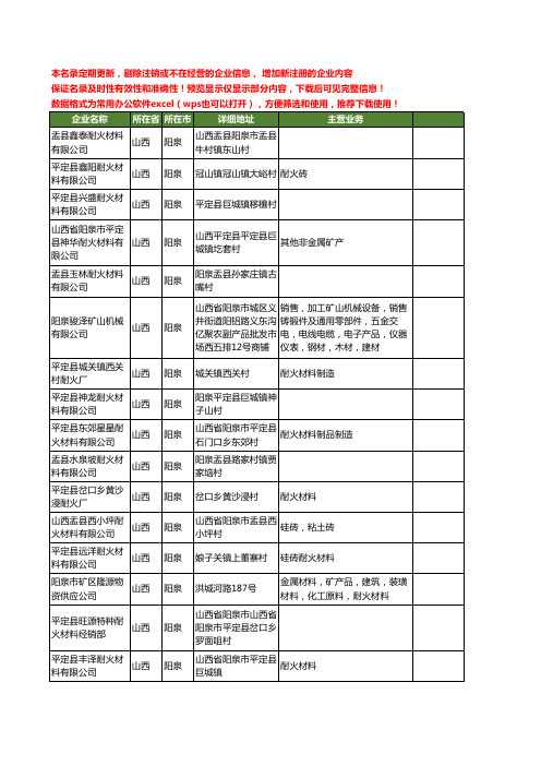 新版山西省阳泉耐火材料工商企业公司商家名录名单联系方式大全221家