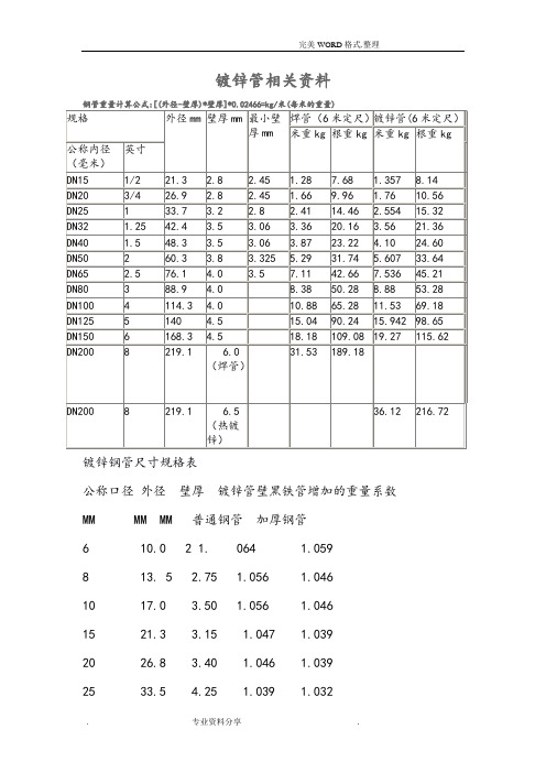 国标热镀锌钢管规格、尺寸理论重量表