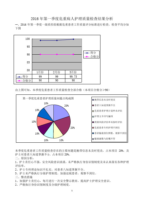 2016年第一季度危重专项检查评析Microsoft Word 文档