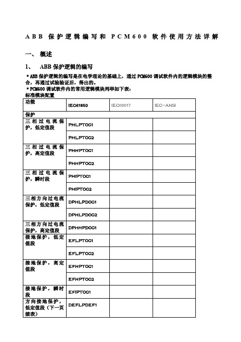 ABBPCM软件使用方法详解