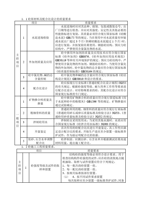 砼原材料及配合比设计的质量要求