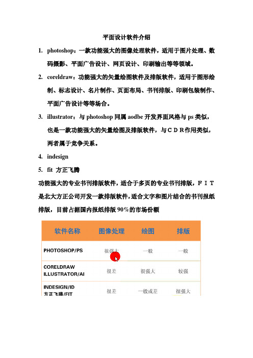 第一节CORELDRAW简介