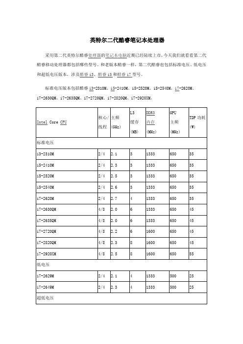 英特尔二代酷睿移动处理器