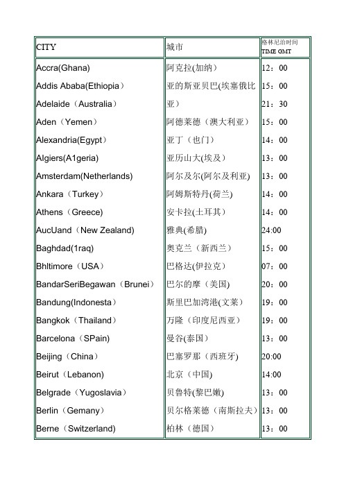 世界主要城市中英文对照