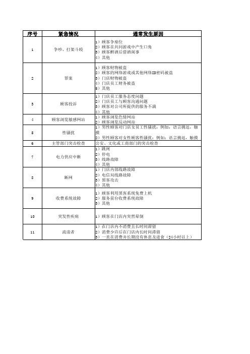 网吧常见问题及解决方案