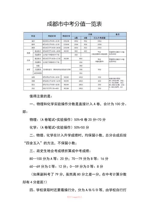 成都市中考分值一览表-成都中考分数分配