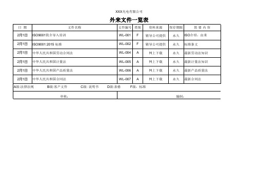外来文件一览表