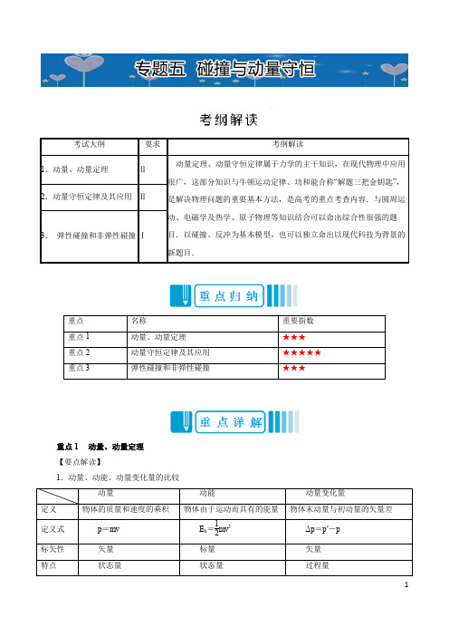 2020年高考物理专题5  碰撞与动量守恒