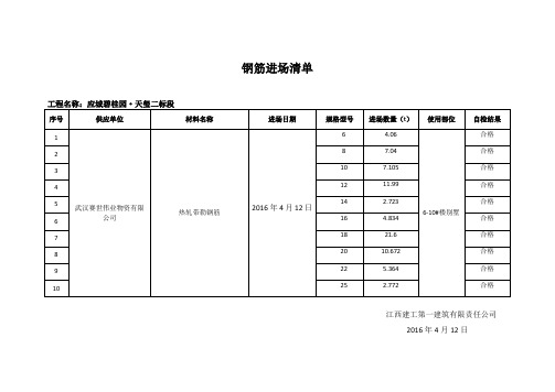 钢筋进场清单