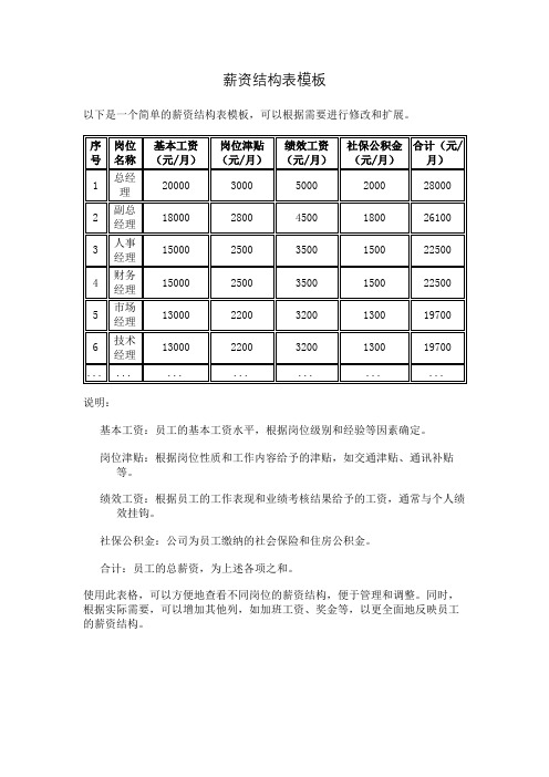 薪资结构表模板