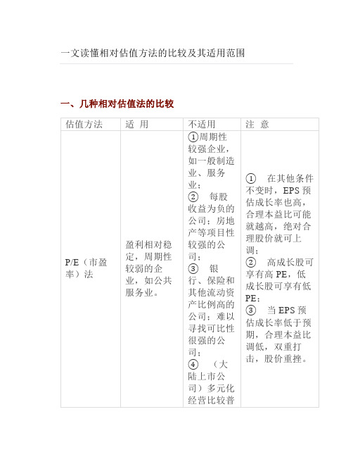 一文读懂相对估值方法的比较及其适用范围