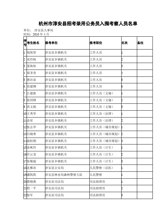 入围考察人员名单
