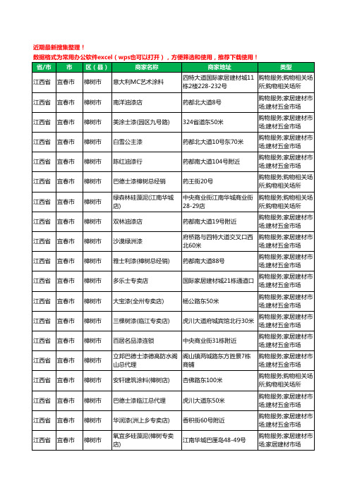 2020新版江西省宜春市樟树市油漆工商企业公司商家名录名单黄页联系方式大全67家