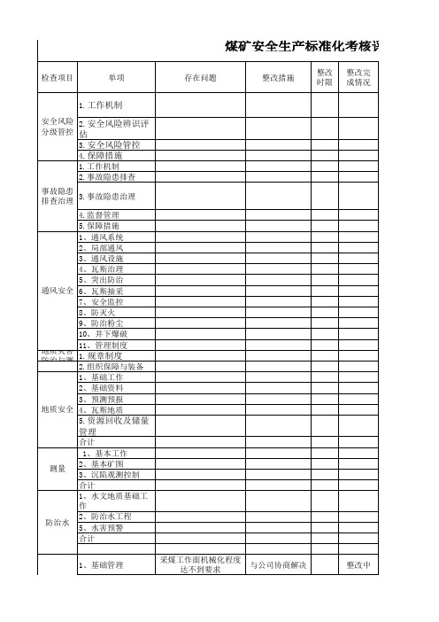 采煤质量标准化评分表15 (1)
