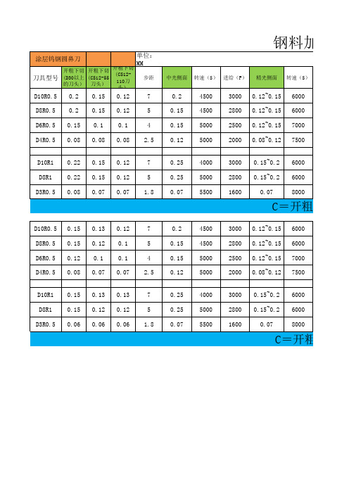 钢料加工参数表