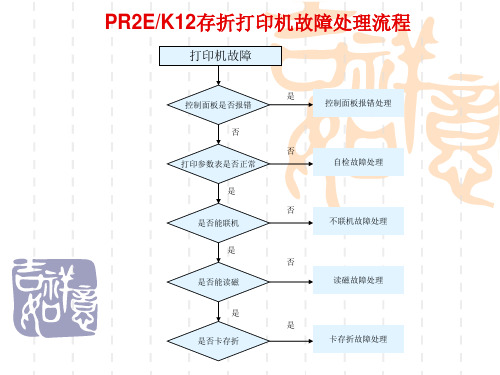 PR2维修教程