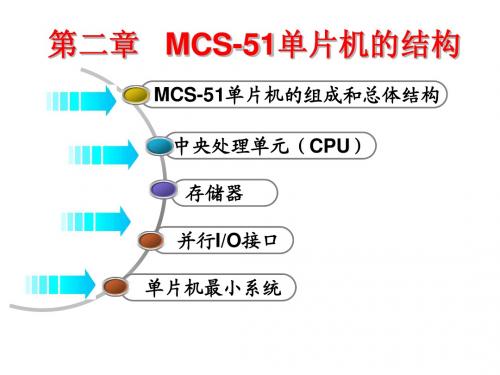 第02章 MCS-51单片机的结构