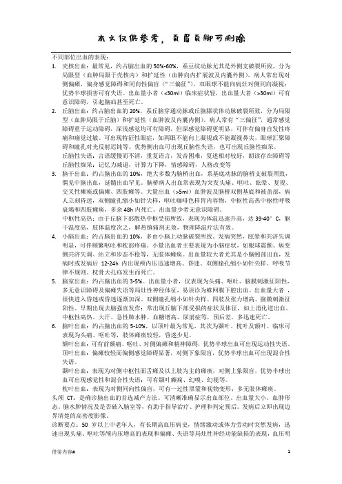 不同部位出血的表现(优质参考)