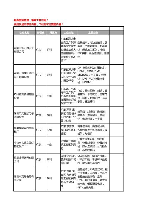 新版广东省线对线工商企业公司商家名录名单联系方式大全293家