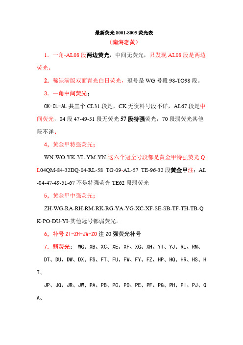 荧光表