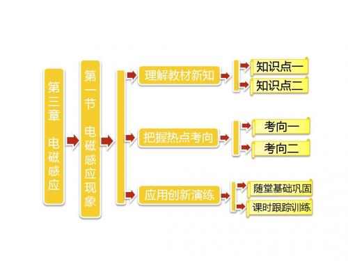 2017-2018学年高中物理)人教版选修1-1：第三章 第一节 电磁感应现象