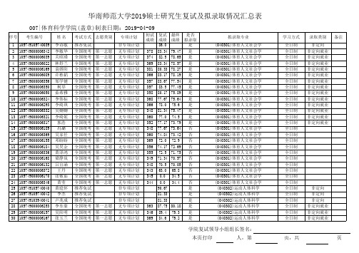 2019年华南师范大学体育科学学院硕士研究生复试及拟录取情况汇总表