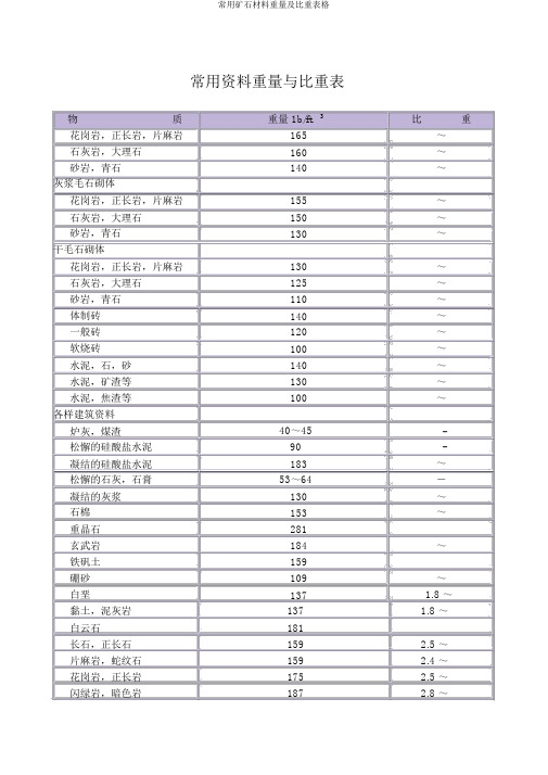 常用矿石材料重量及比重表格