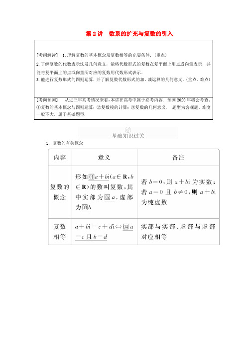 高考数学一轮复习第11章算法复数推理与证明第2讲数系的扩充与复数的引入讲义理含解析0420111.doc