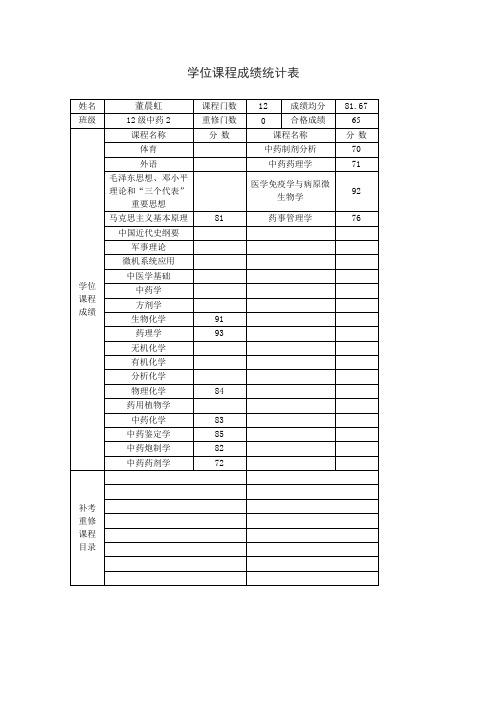 学位课程成绩统计表