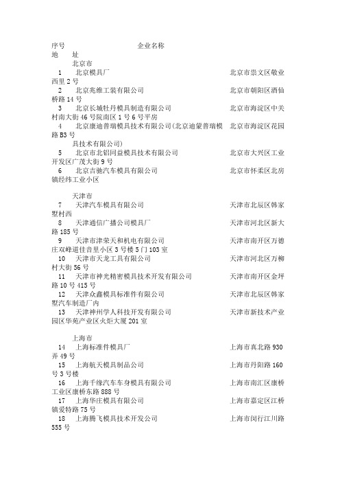 序号企业名称地址