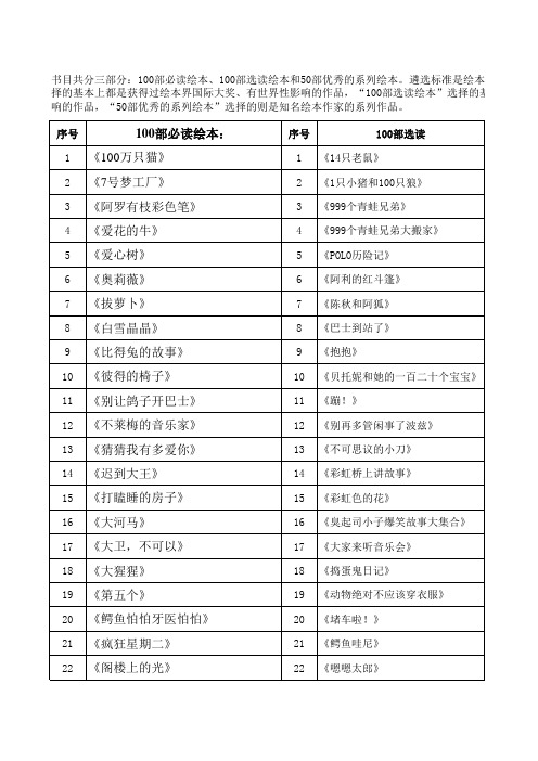 100本推荐绘本