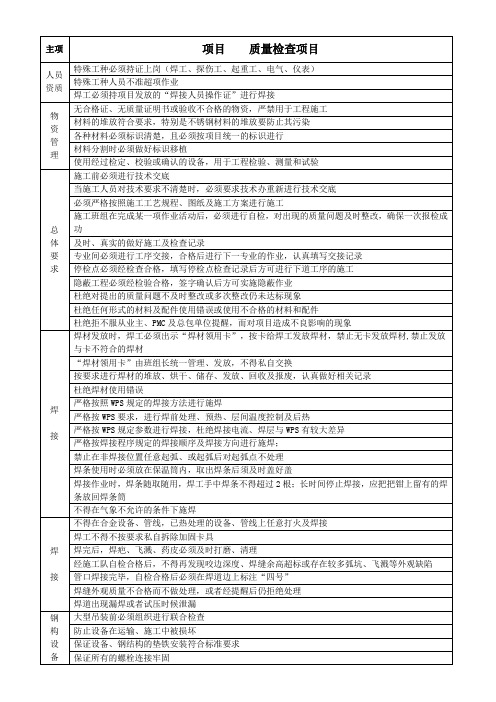质量检查员日常检查项目卡