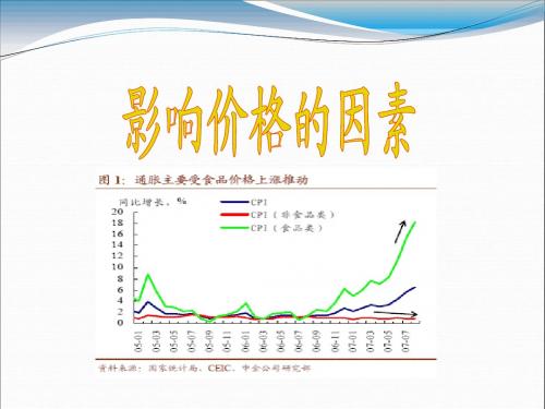 人教版高一思想政治 第二课多变的价格 PPT课件