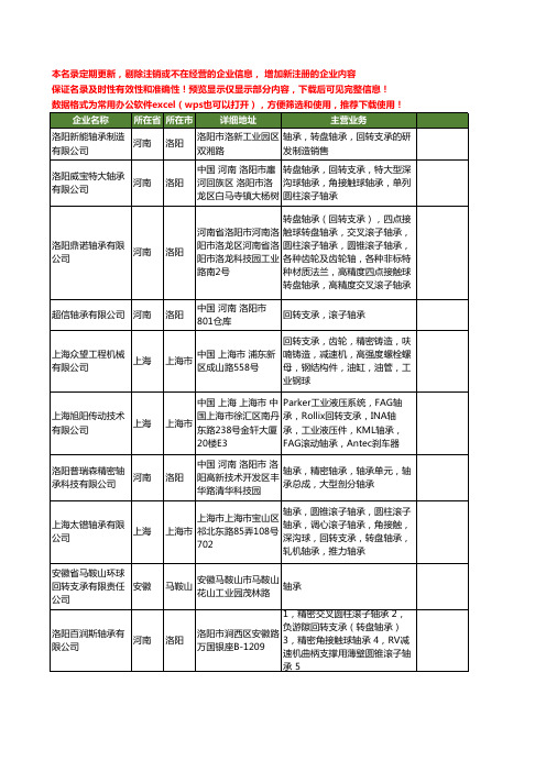 新版全国回转支承轴承工商企业公司商家名录名单联系方式大全52家