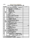 2014年《企业所得税年度纳税申报表(A类)》智能申报系统(公测版)