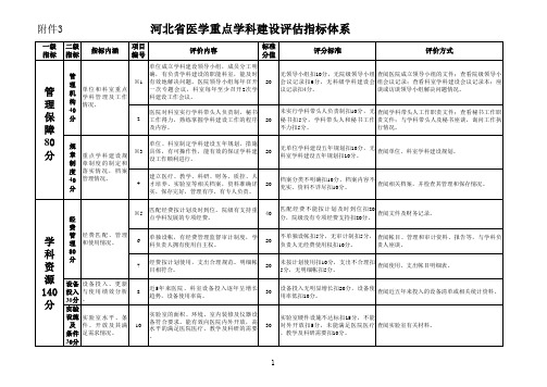 河北省医学重点学科建设评估指标体系 - 河北医科大学第一医院