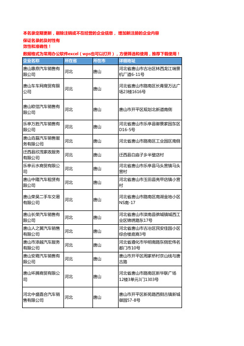 2020新版河北唐山二手车服务企业公司名录名单黄页联系方式大全53家