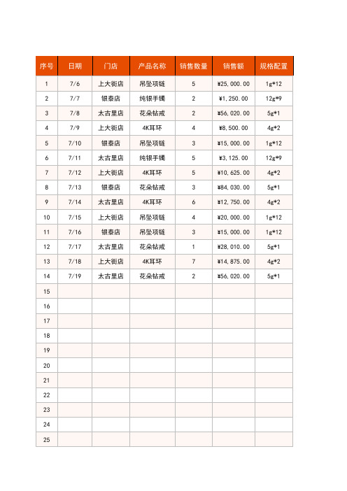 门店珠宝销售统计表