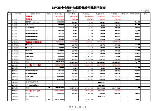 阿曼项目长期待摊费用明细表