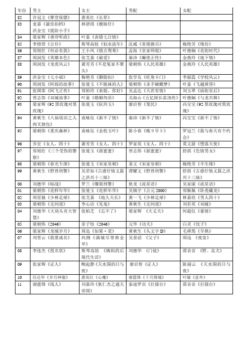 历届金像奖获奖名单