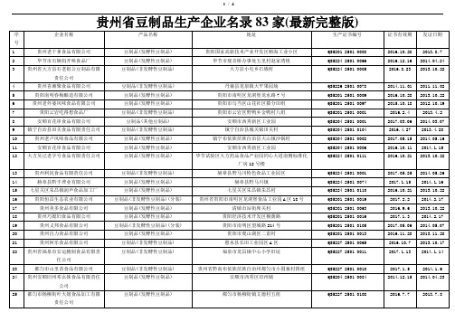 贵州省豆制品生产企业名录83家(最新完整版)