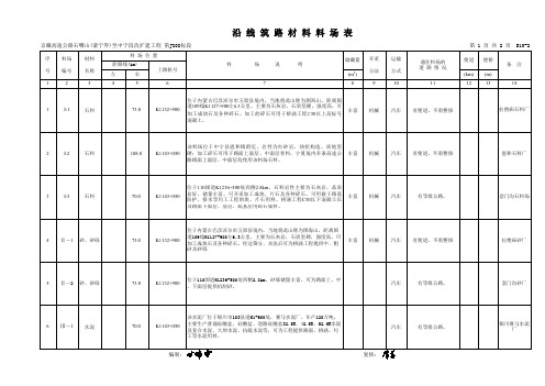 沿线筑路材料料场表