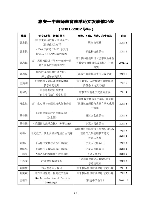惠安一中教师教育教学论文发表情况表