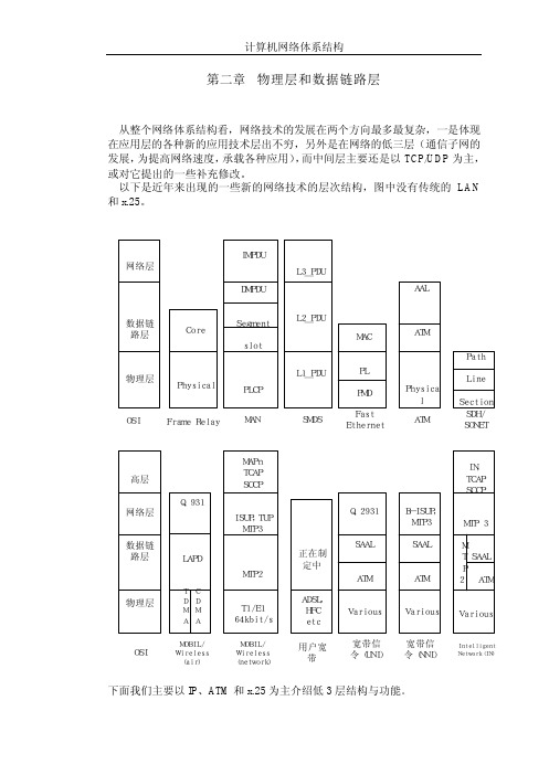chapter21看内容