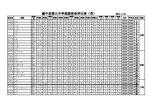 星级宿舍评比打分表2013-2014