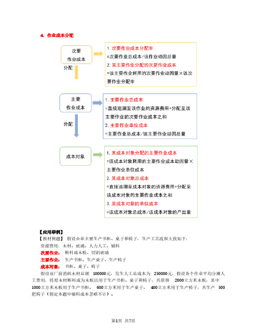 2020中级会计 会计 第77讲_作业成本(2)、作业成本管理