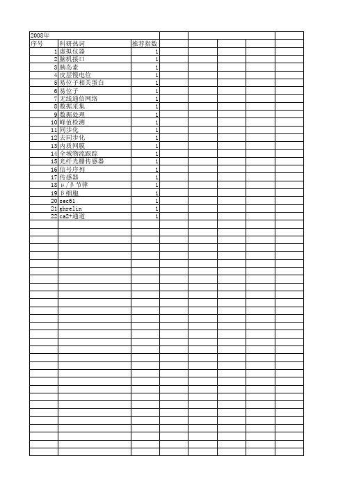 【浙江省自然科学基金】_信号通道_期刊发文热词逐年推荐_20140811