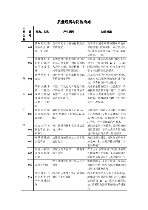 质量通病与防治措施